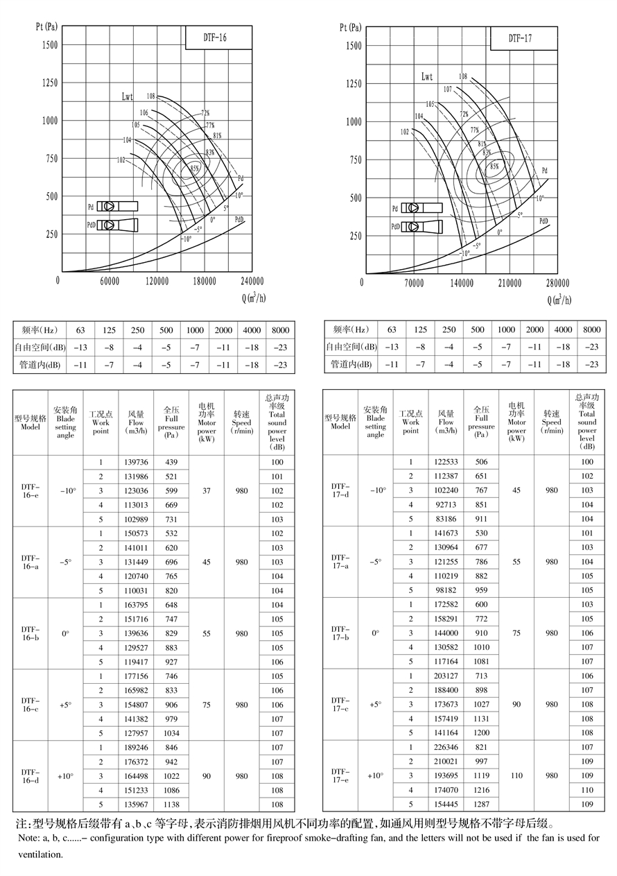 地鐵射流風機樣冊--可用機號DTF12-3 - 副本.jpg