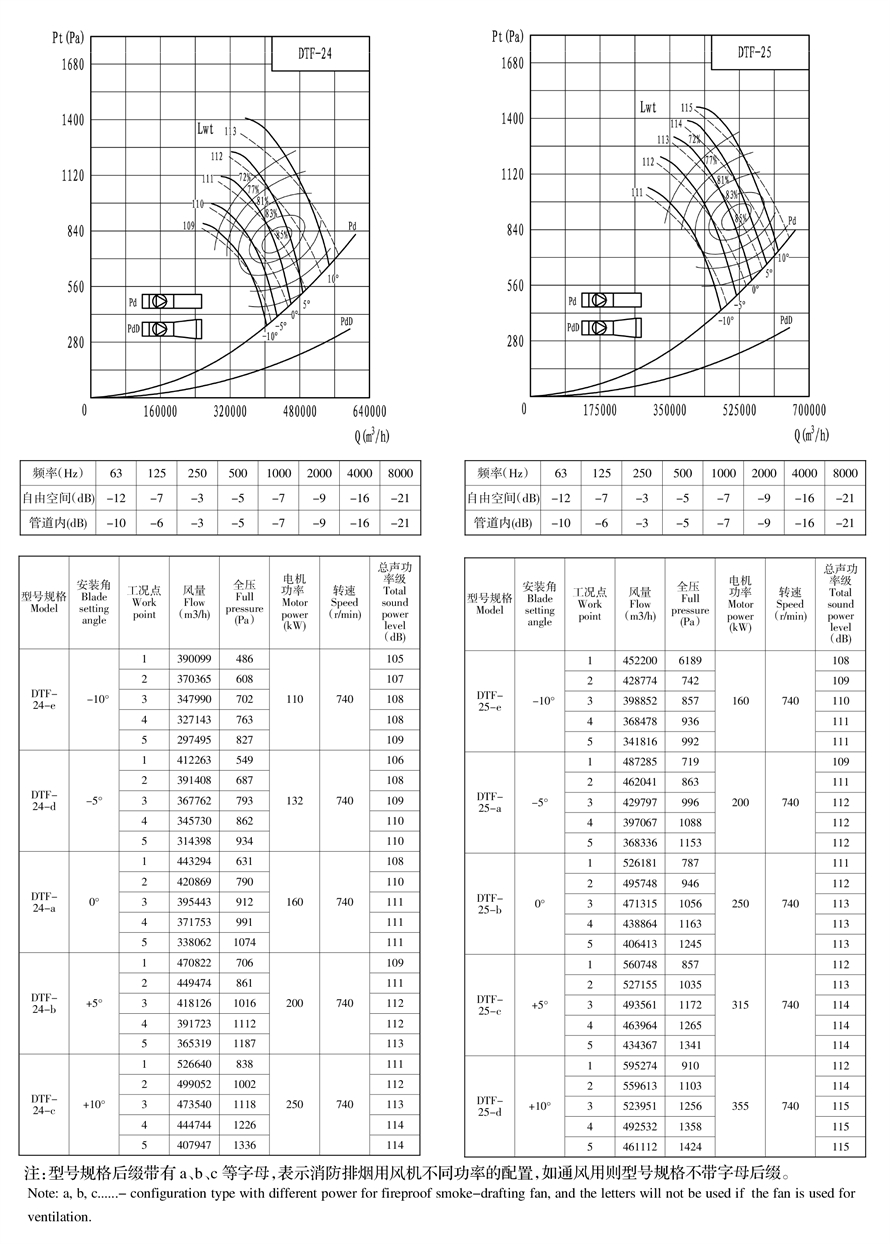 地鐵射流風機樣冊--可用機號DTF12-7 - 副本.jpg