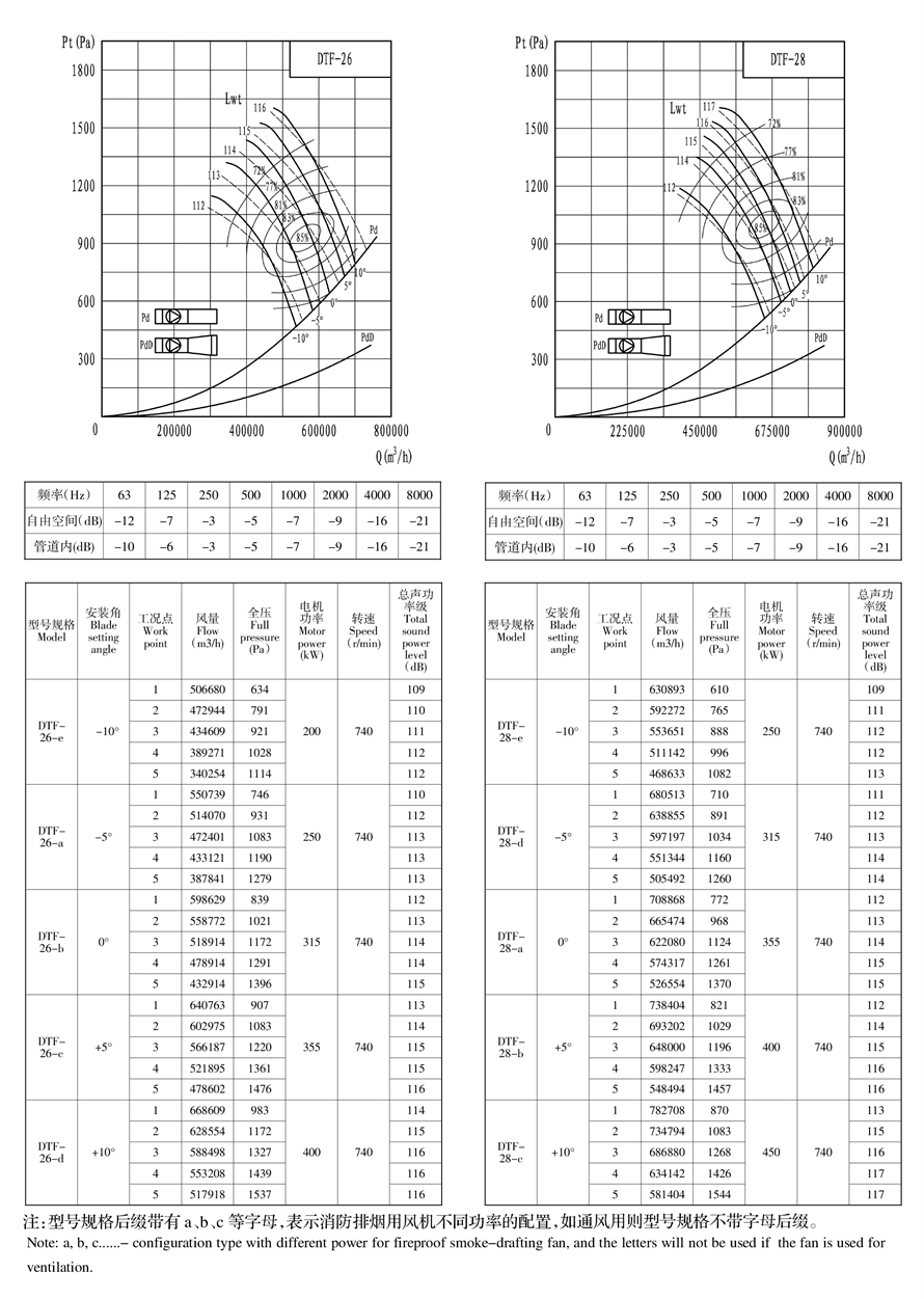 地鐵射流風機樣冊--可用機號DTF12-8 - 副本.jpg