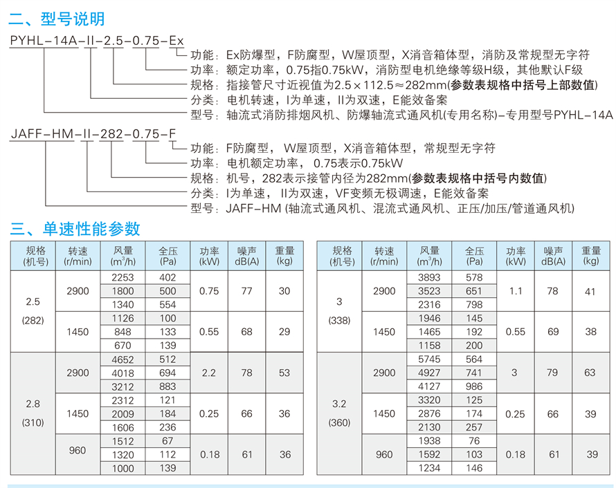 √紹興市上虞金泰風(fēng)機(jī)選型手冊(cè)-20230227V3(1)-40 - 副本.jpg