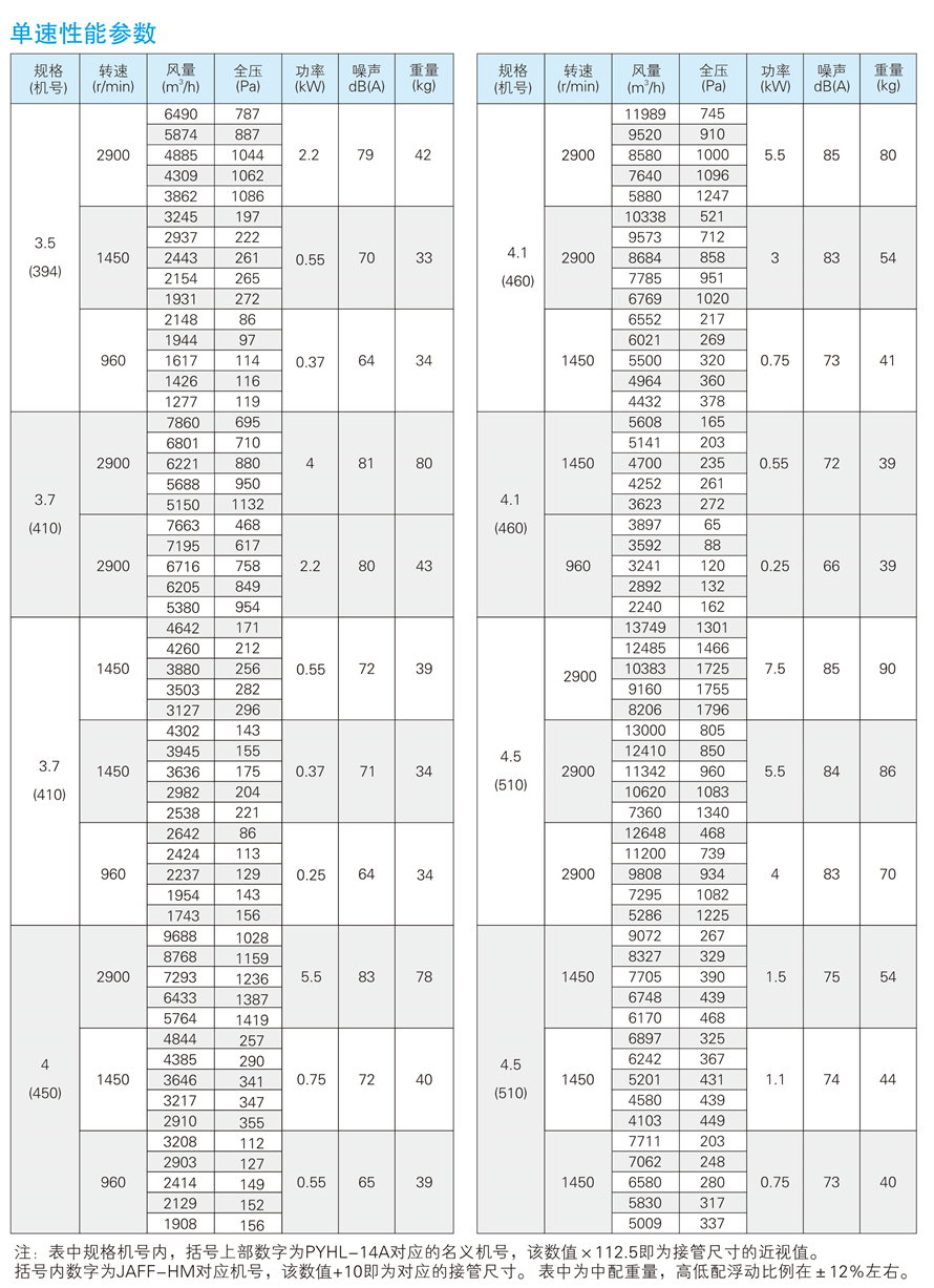 √紹興市上虞金泰風(fēng)機(jī)選型手冊(cè)-20230227V3(1)-41 - 副本.jpg
