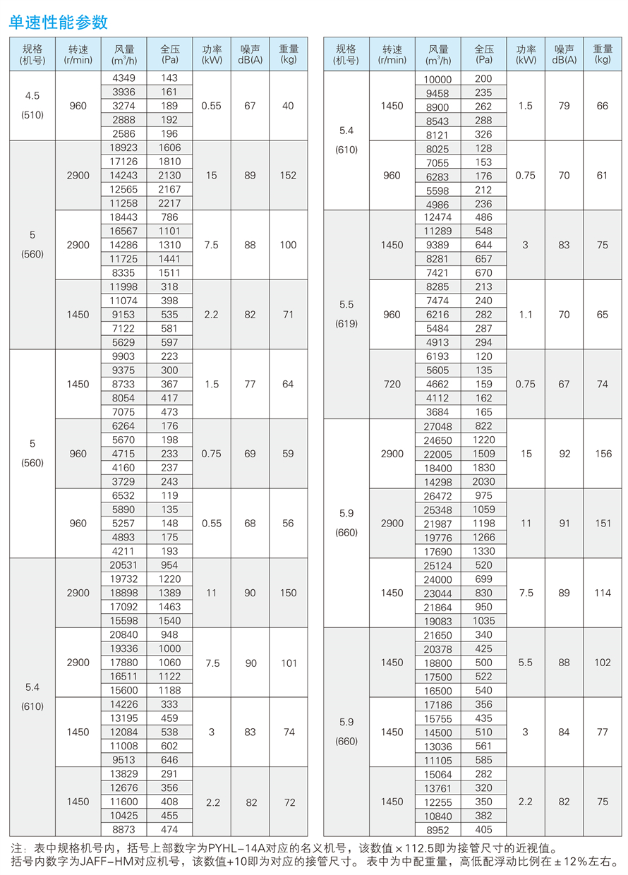 √紹興市上虞金泰風(fēng)機(jī)選型手冊(cè)-20230227V3(1)-42 - 副本.jpg