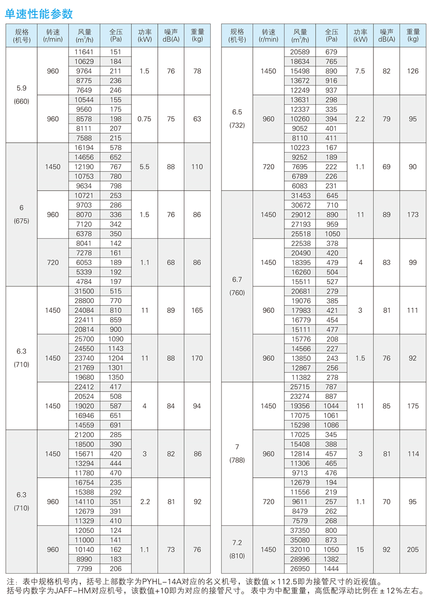 √紹興市上虞金泰風(fēng)機(jī)選型手冊(cè)-20230227V3(1)-43 - 副本.jpg
