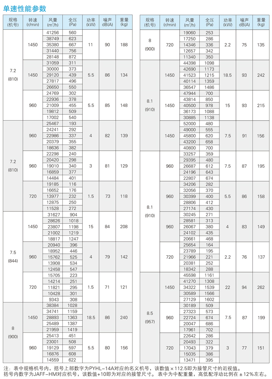 √紹興市上虞金泰風(fēng)機(jī)選型手冊(cè)-20230227V3(1)-44 - 副本.jpg
