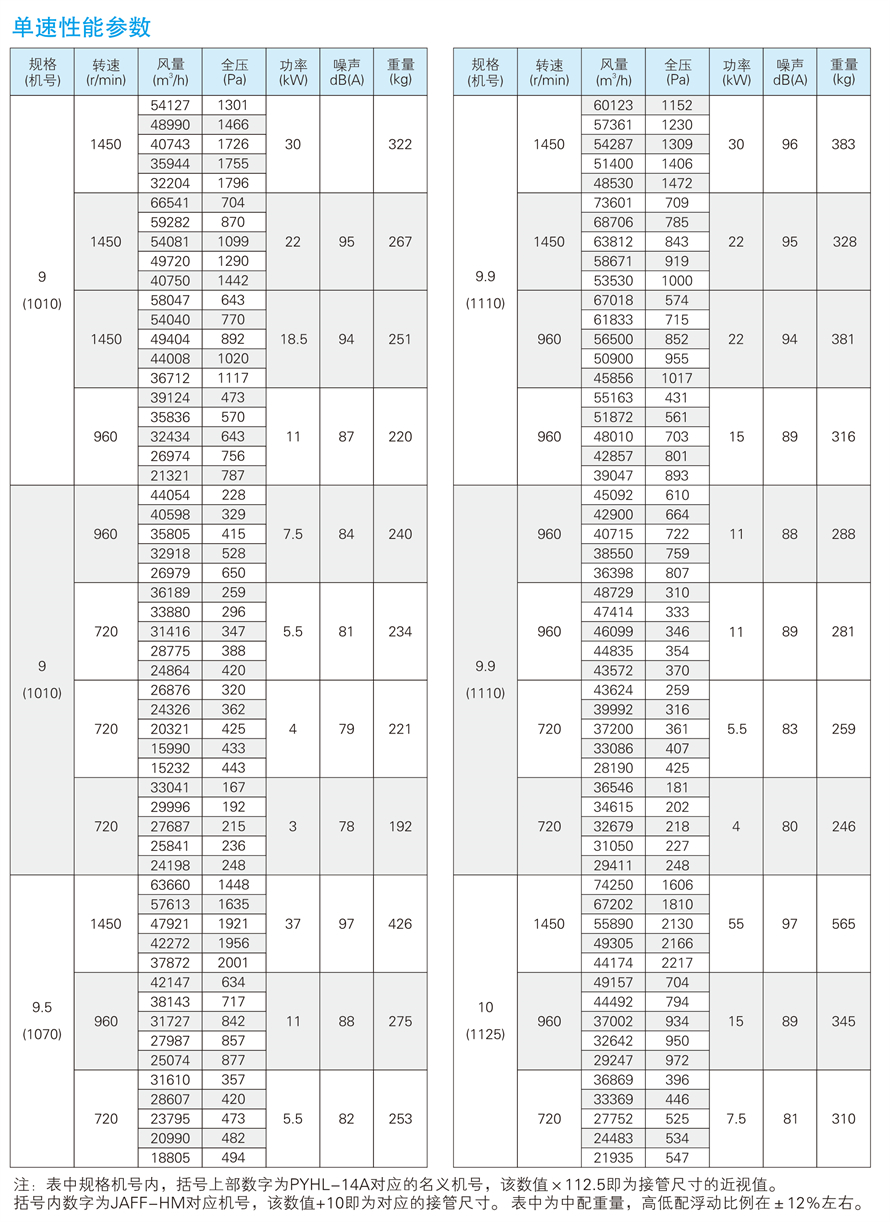 √紹興市上虞金泰風(fēng)機(jī)選型手冊(cè)-20230227V3(1)-45 - 副本.jpg