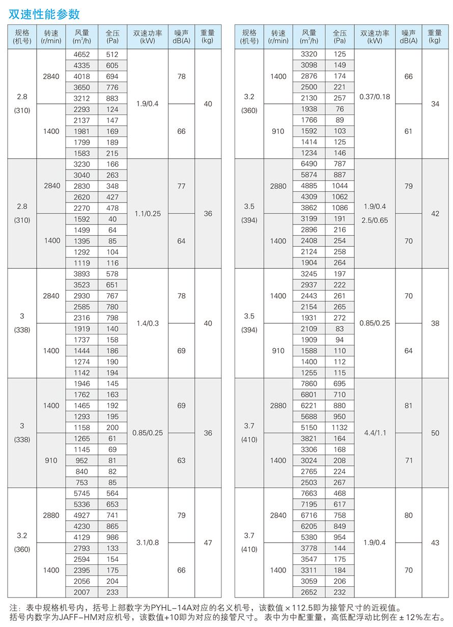 √紹興市上虞金泰風(fēng)機(jī)選型手冊(cè)-20230227V3(1)-48 - 副本.jpg