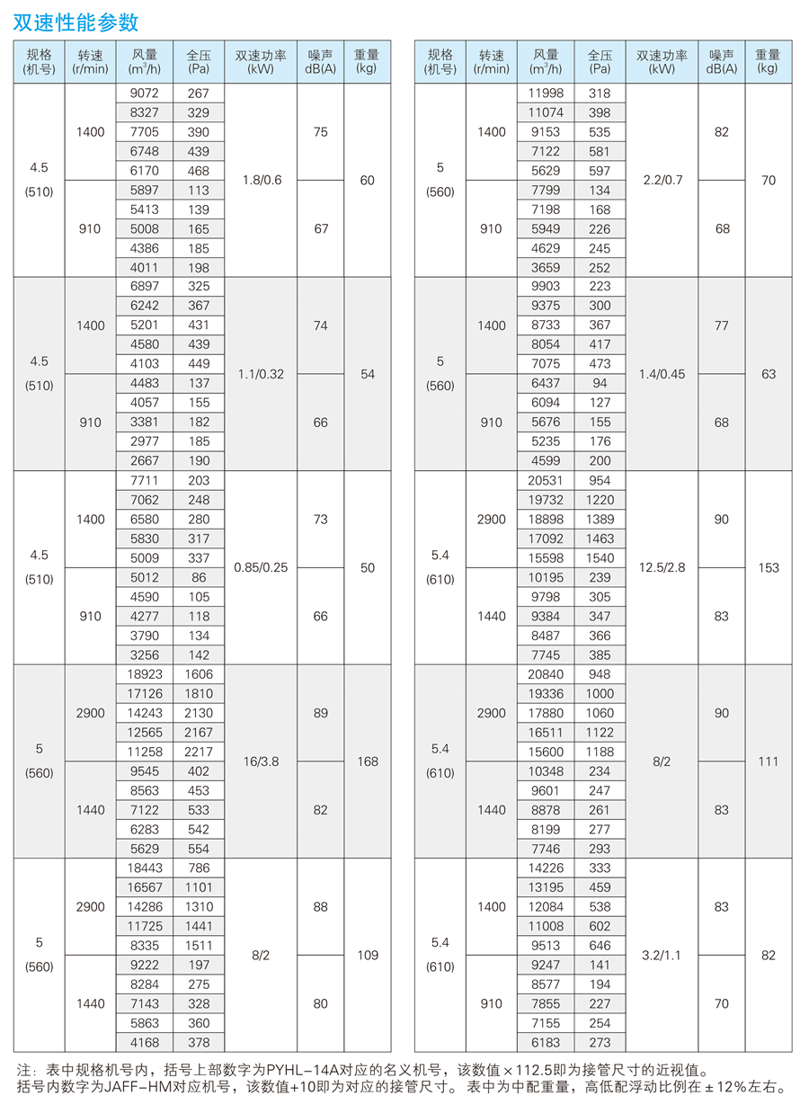 √紹興市上虞金泰風(fēng)機(jī)選型手冊(cè)-20230227V3(1)-50 - 副本.jpg