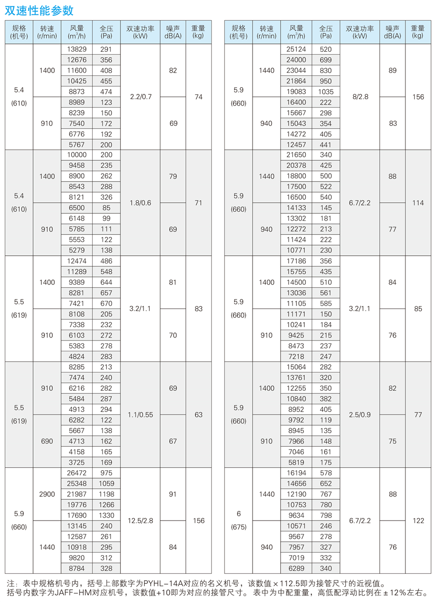 √紹興市上虞金泰風(fēng)機(jī)選型手冊(cè)-20230227V3(1)-51 - 副本.jpg