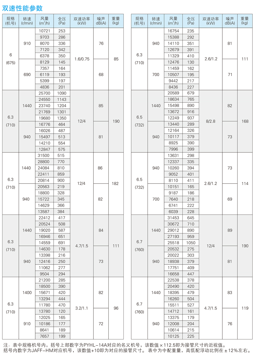 √紹興市上虞金泰風(fēng)機(jī)選型手冊(cè)-20230227V3(1)-52 - 副本.jpg