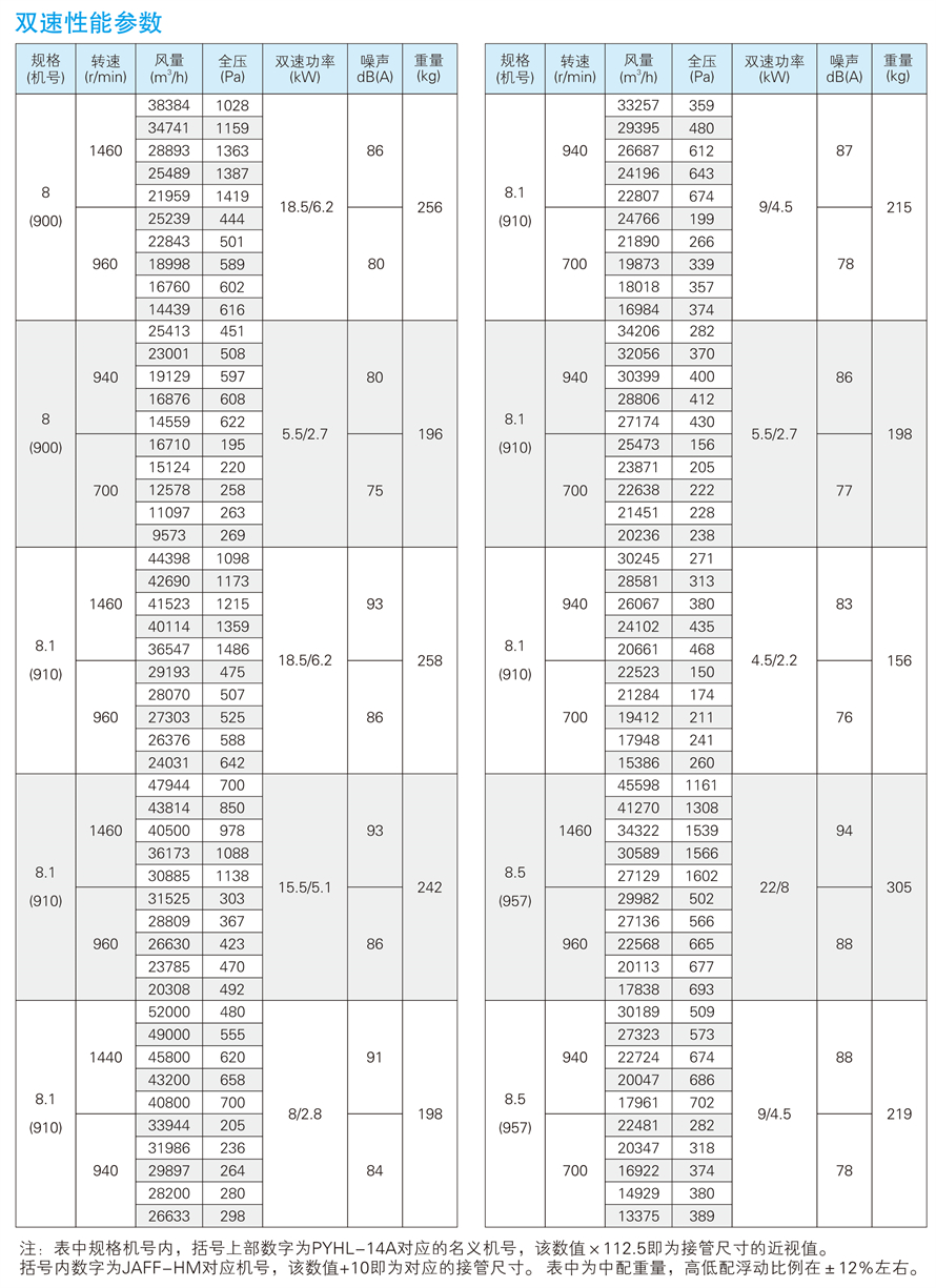 √紹興市上虞金泰風(fēng)機(jī)選型手冊(cè)-20230227V3(1)-54 - 副本.jpg