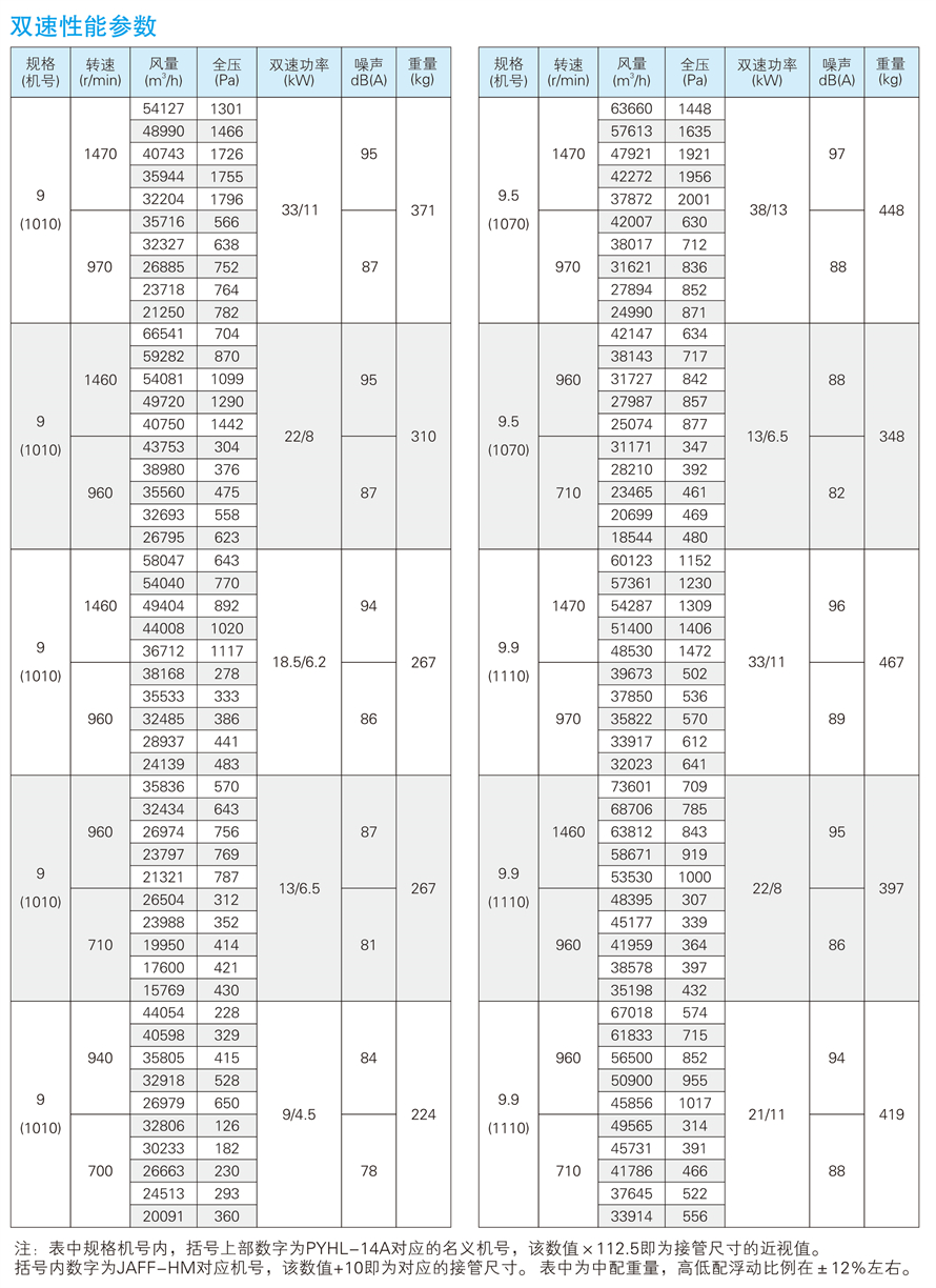 √紹興市上虞金泰風(fēng)機(jī)選型手冊(cè)-20230227V3(1)-55 - 副本.jpg