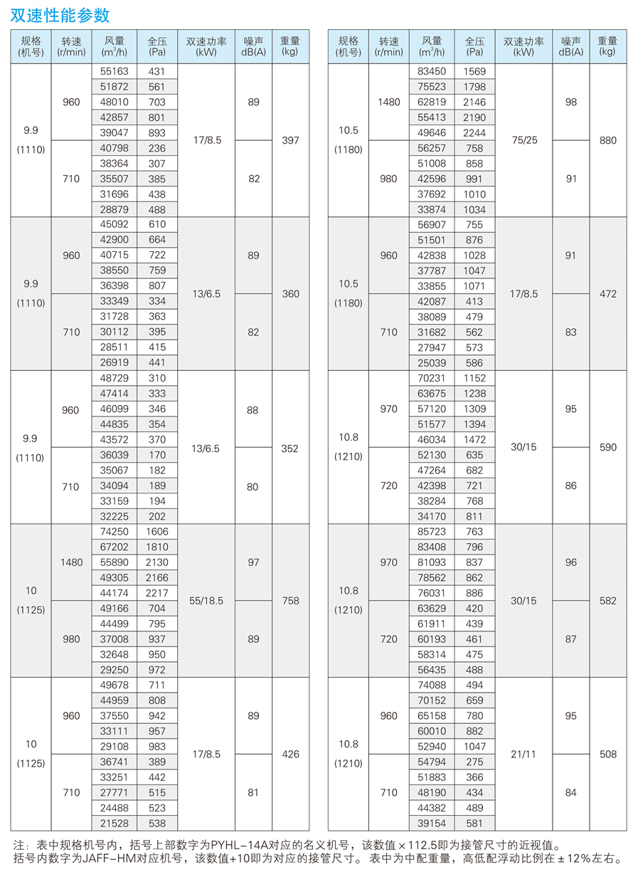 √紹興市上虞金泰風(fēng)機(jī)選型手冊(cè)-20230227V3(1)-56 - 副本.jpg