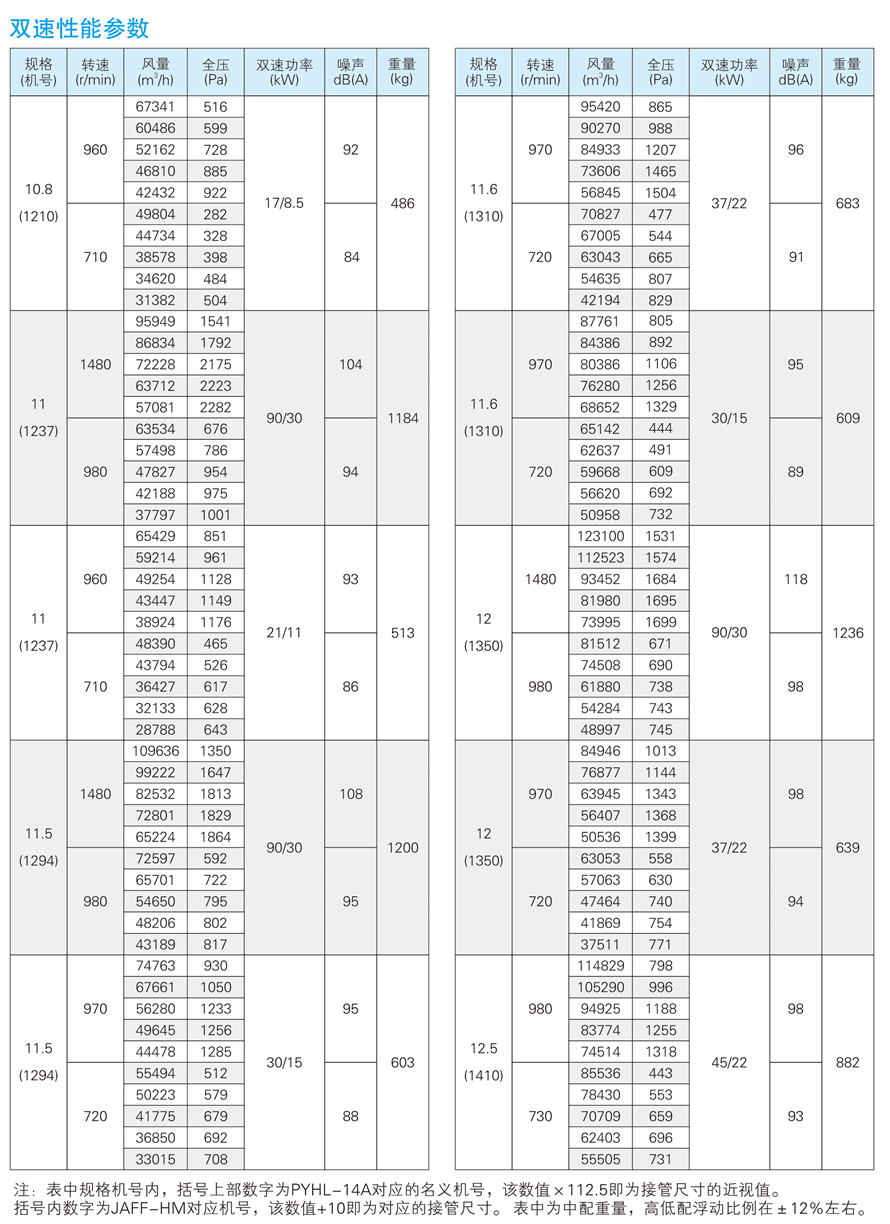 √紹興市上虞金泰風(fēng)機(jī)選型手冊(cè)-20230227V3(1)-57 - 副本.jpg