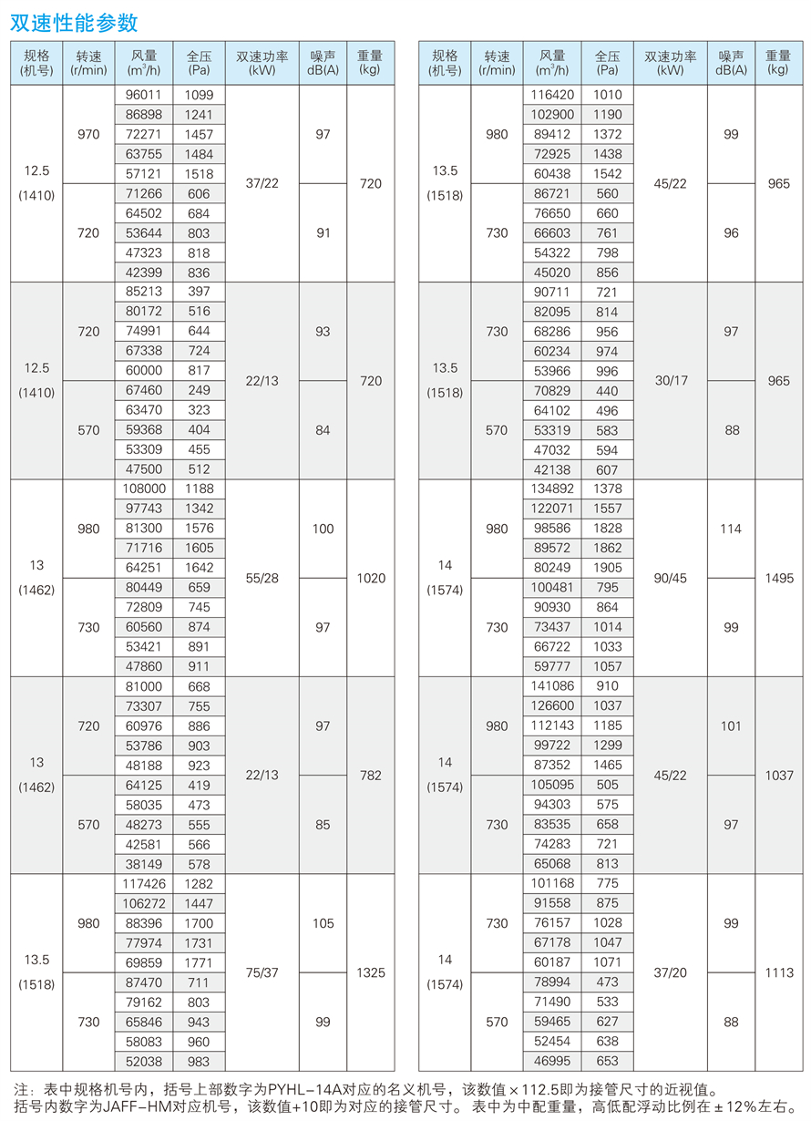 √紹興市上虞金泰風(fēng)機(jī)選型手冊(cè)-20230227V3(1)-58 - 副本.jpg