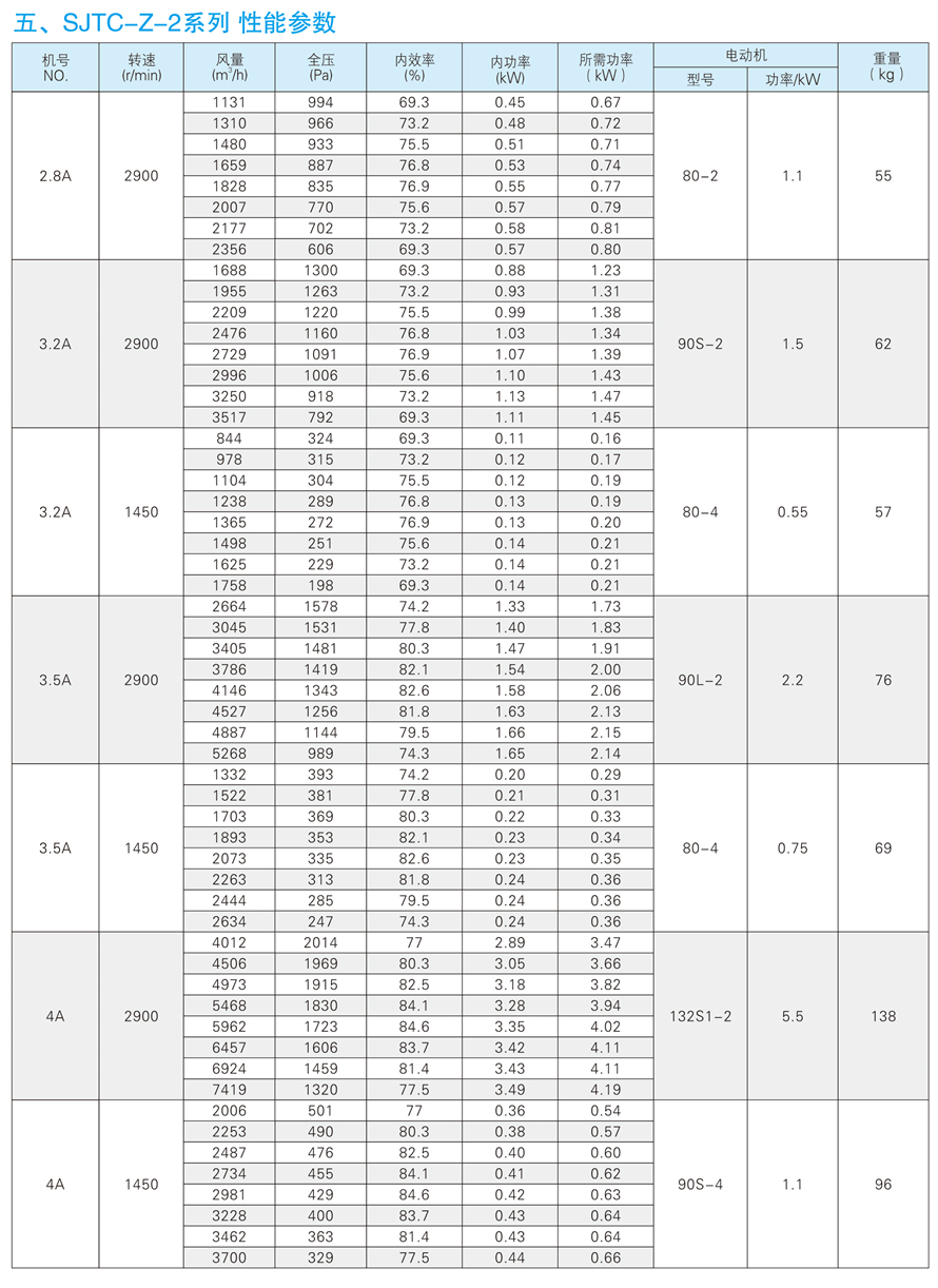 √紹興市上虞金泰風(fēng)機選型手冊-20230227V3(1)-148 - 副本.jpg