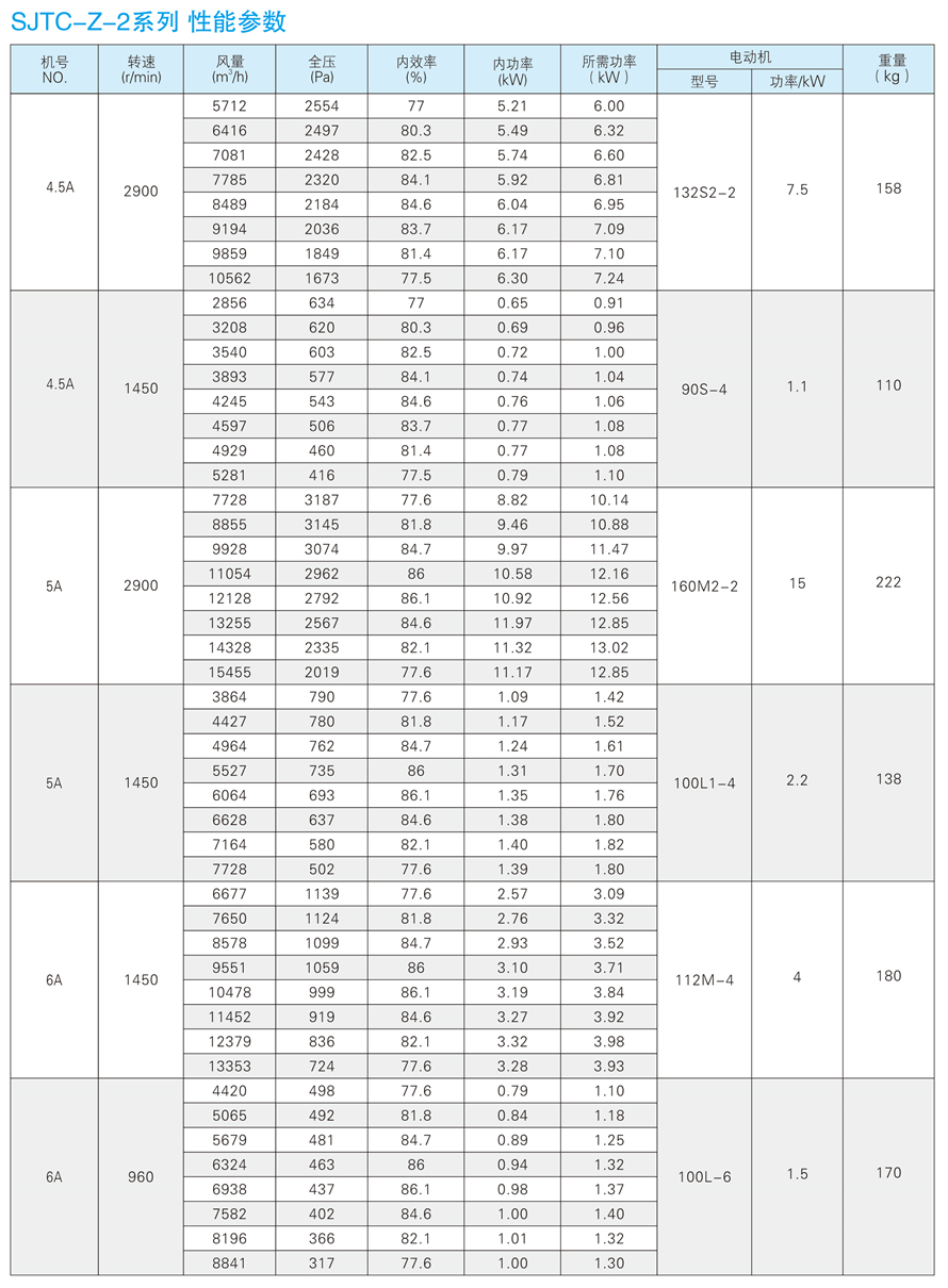 √紹興市上虞金泰風(fēng)機選型手冊-20230227V3(1)-149 - 副本.jpg