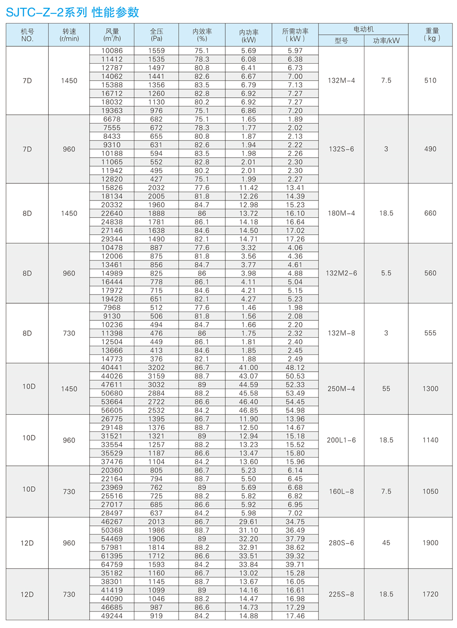 √紹興市上虞金泰風(fēng)機選型手冊-20230227V3(1)-150 - 副本.jpg