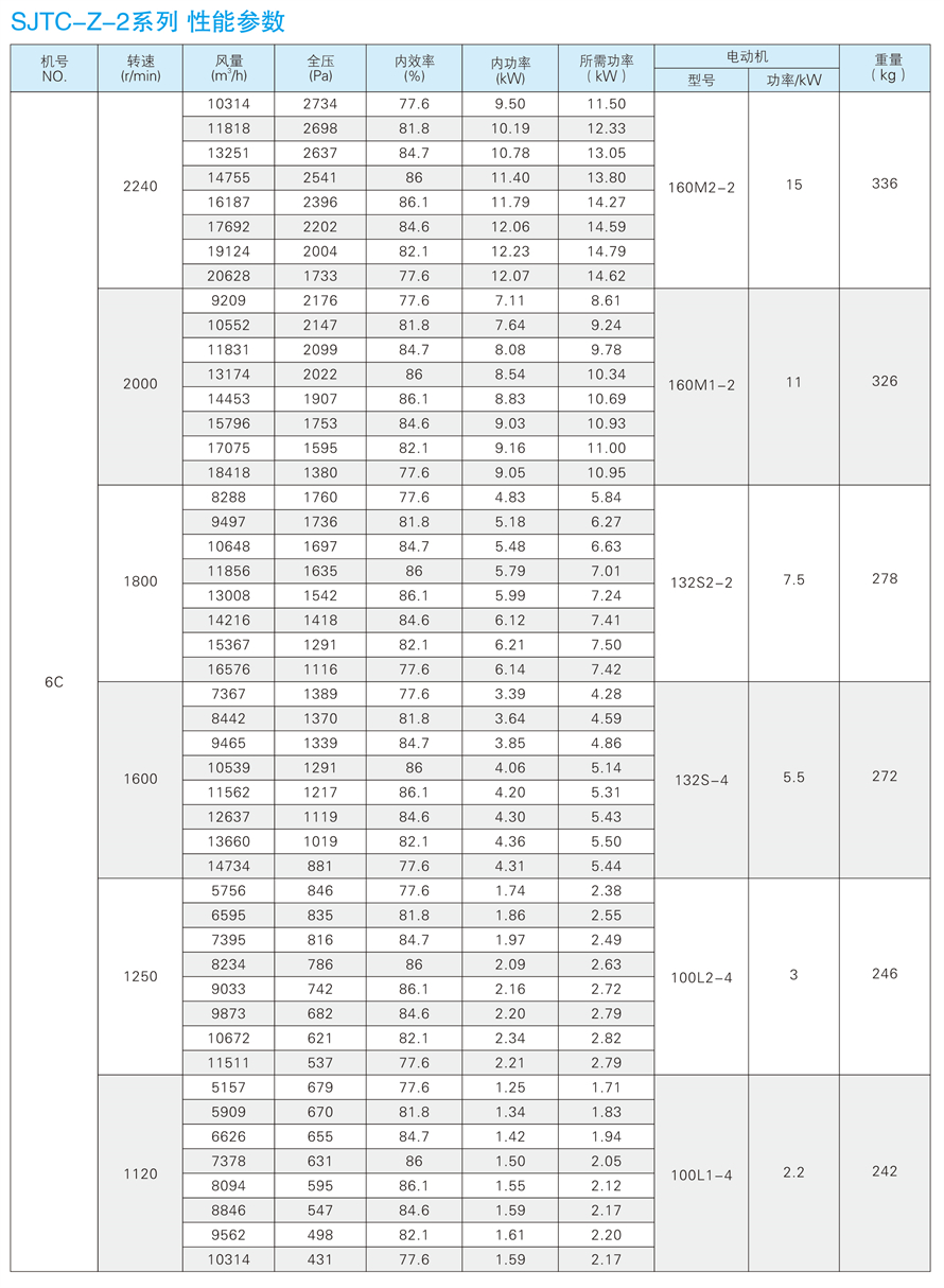 √紹興市上虞金泰風(fēng)機選型手冊-20230227V3(1)-151 - 副本.jpg