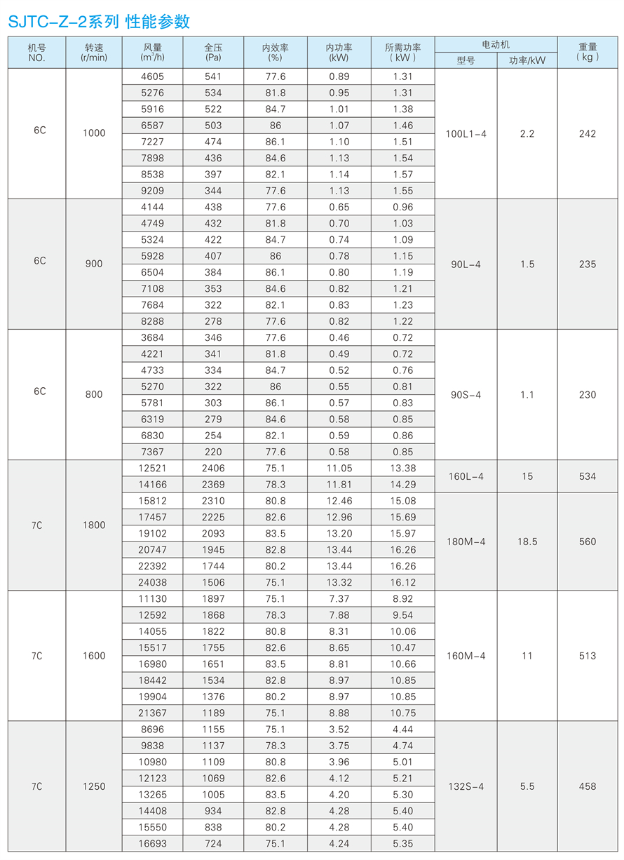 √紹興市上虞金泰風(fēng)機選型手冊-20230227V3(1)-152 - 副本.jpg