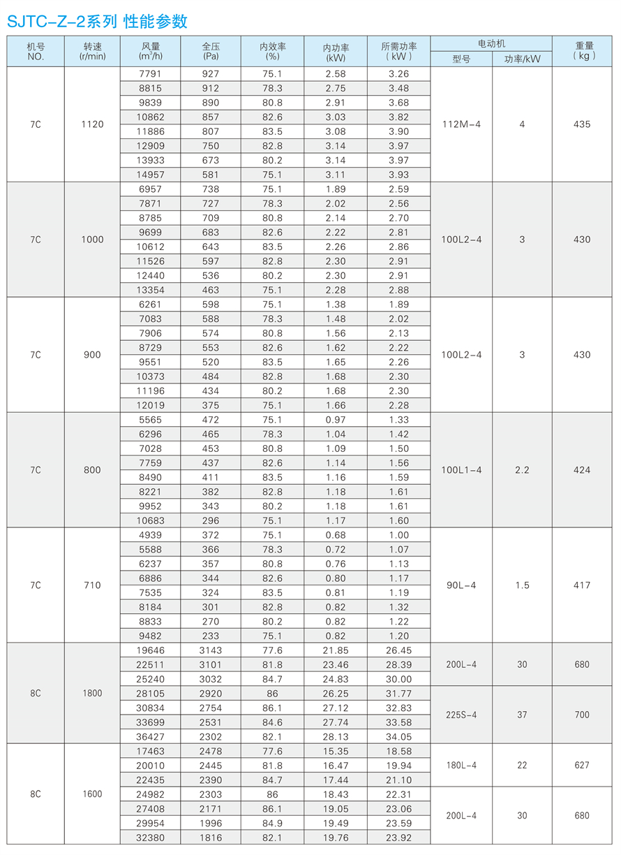 √紹興市上虞金泰風(fēng)機選型手冊-20230227V3(1)-153 - 副本.jpg