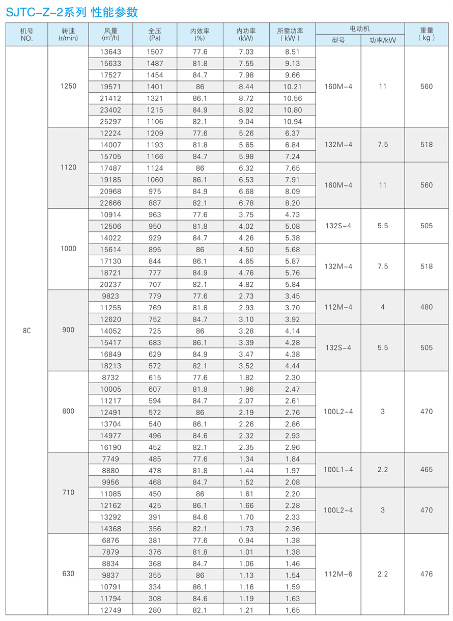 √紹興市上虞金泰風(fēng)機選型手冊-20230227V3(1)-154 - 副本.jpg