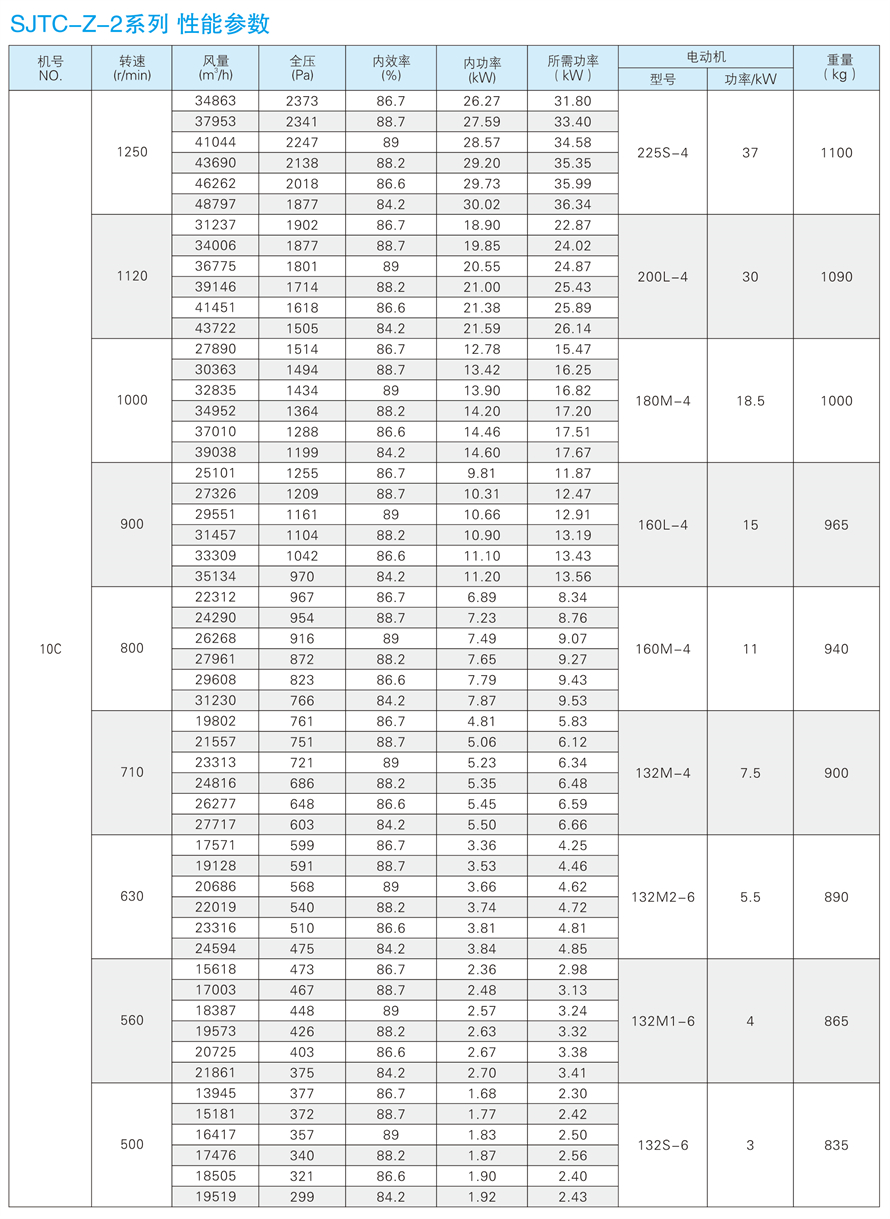 √紹興市上虞金泰風(fēng)機選型手冊-20230227V3(1)-155 - 副本.jpg