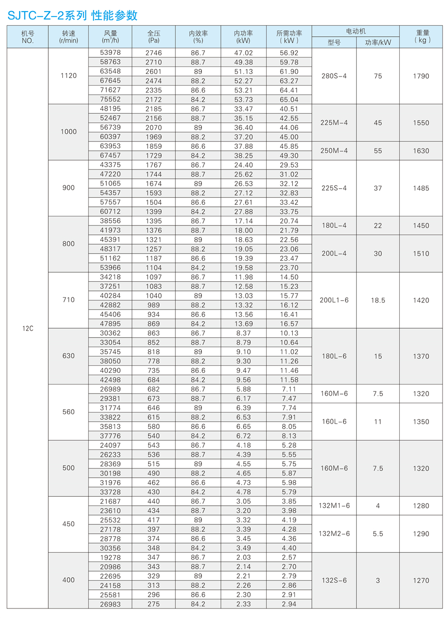 √紹興市上虞金泰風(fēng)機選型手冊-20230227V3(1)-156 - 副本.jpg