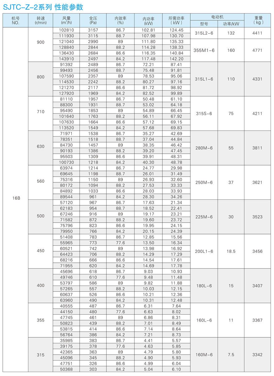 √紹興市上虞金泰風(fēng)機選型手冊-20230227V3(1)-157 - 副本.jpg