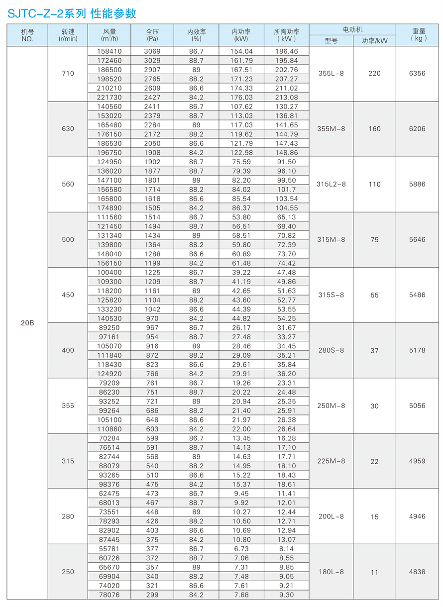 √紹興市上虞金泰風(fēng)機選型手冊-20230227V3(1)-158 - 副本.jpg