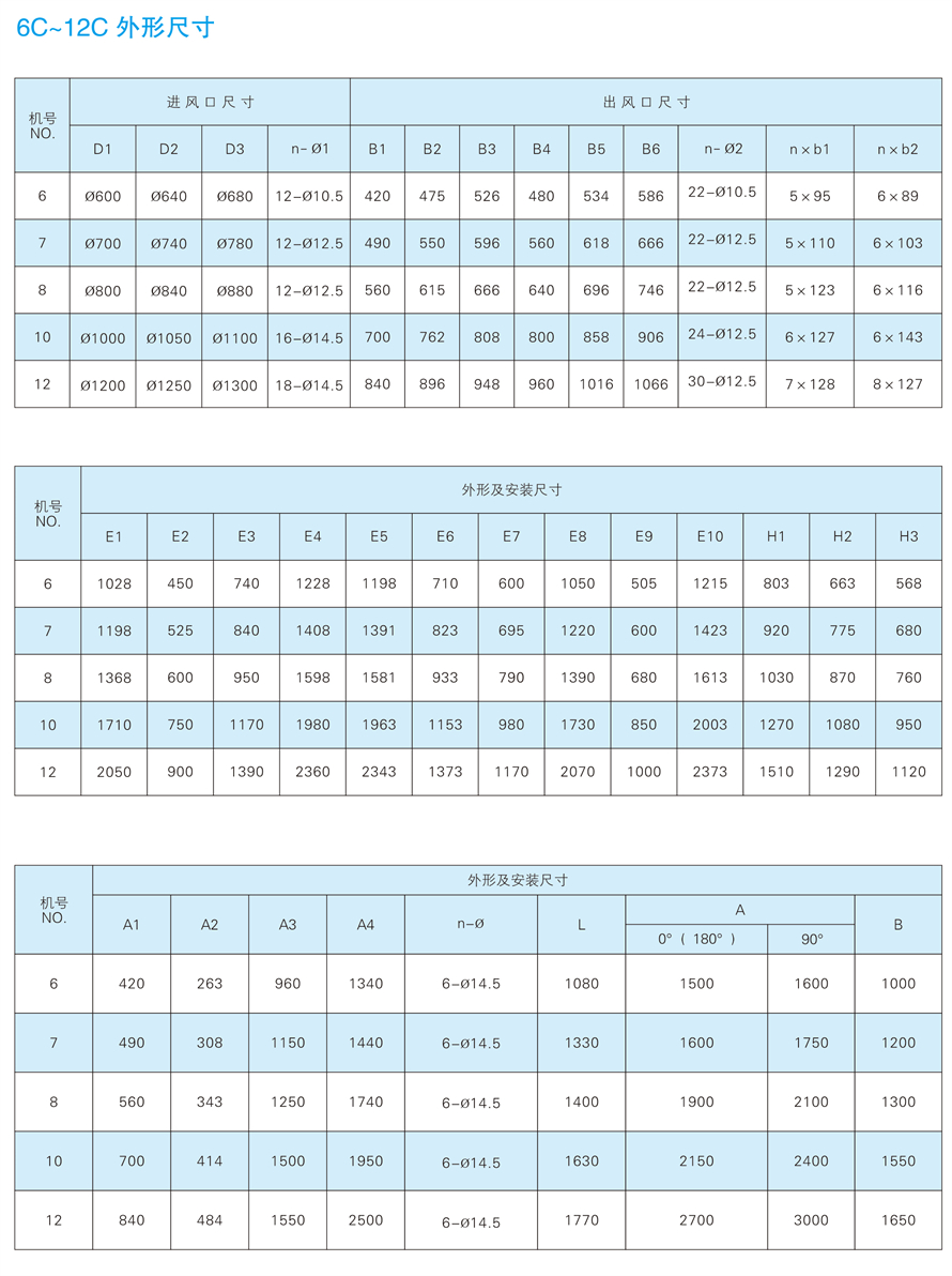 √紹興市上虞金泰風(fēng)機選型手冊-20230227V3(1)-164 - 副本.jpg