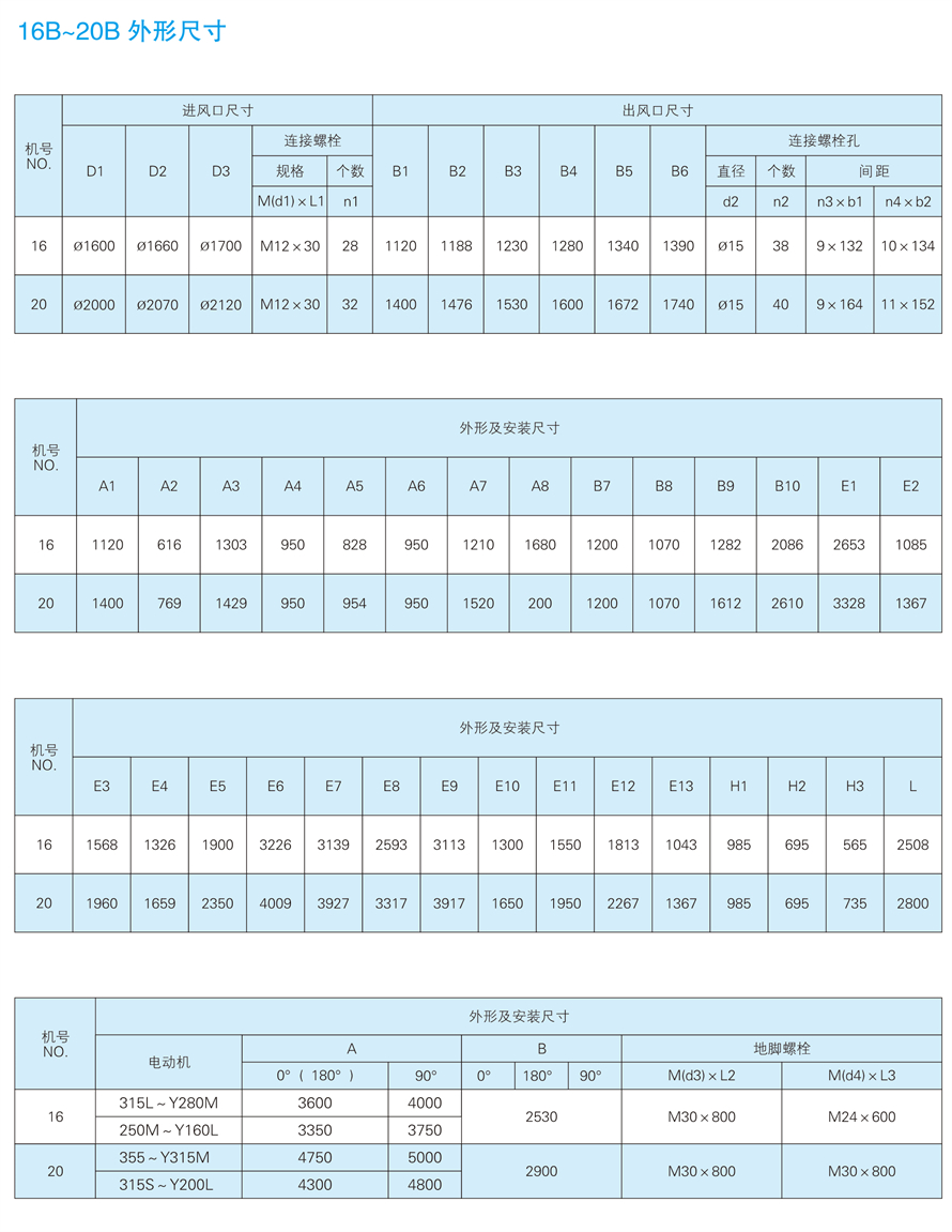 √紹興市上虞金泰風(fēng)機選型手冊-20230227V3(1)-166 - 副本.jpg