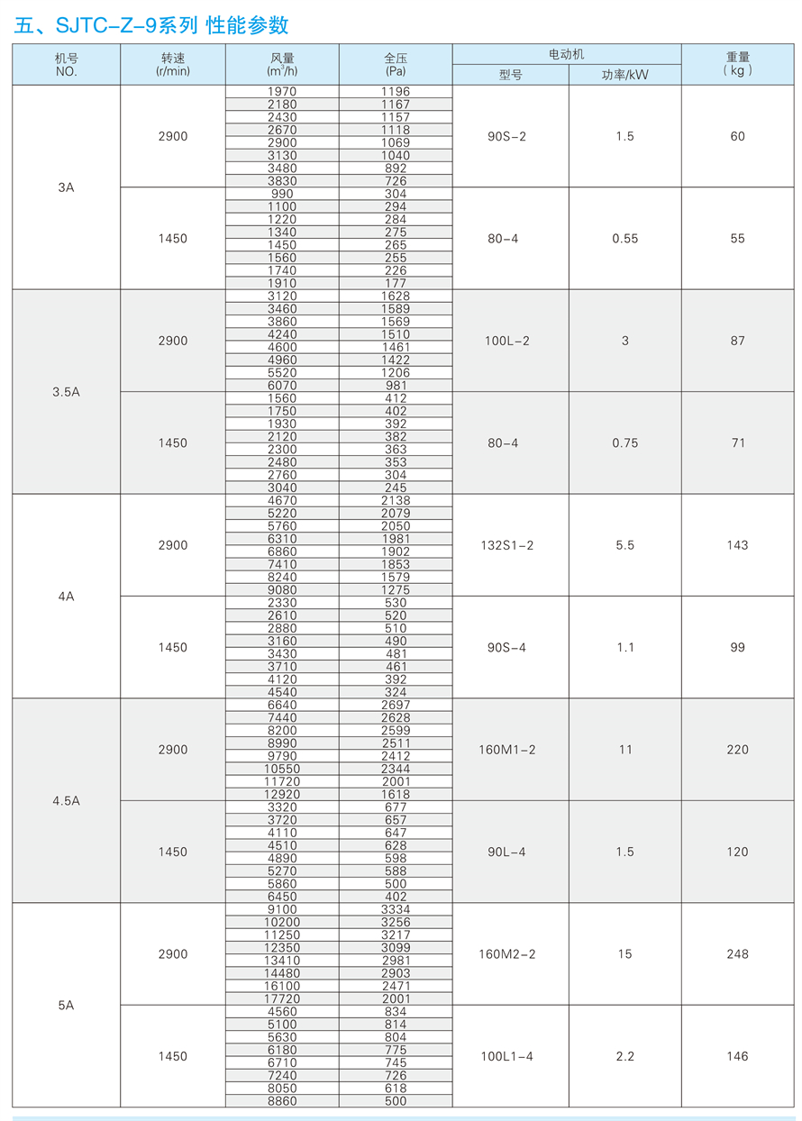 √紹興市上虞金泰風(fēng)機選型手冊-20230227V3(1)-168 - 副本.jpg