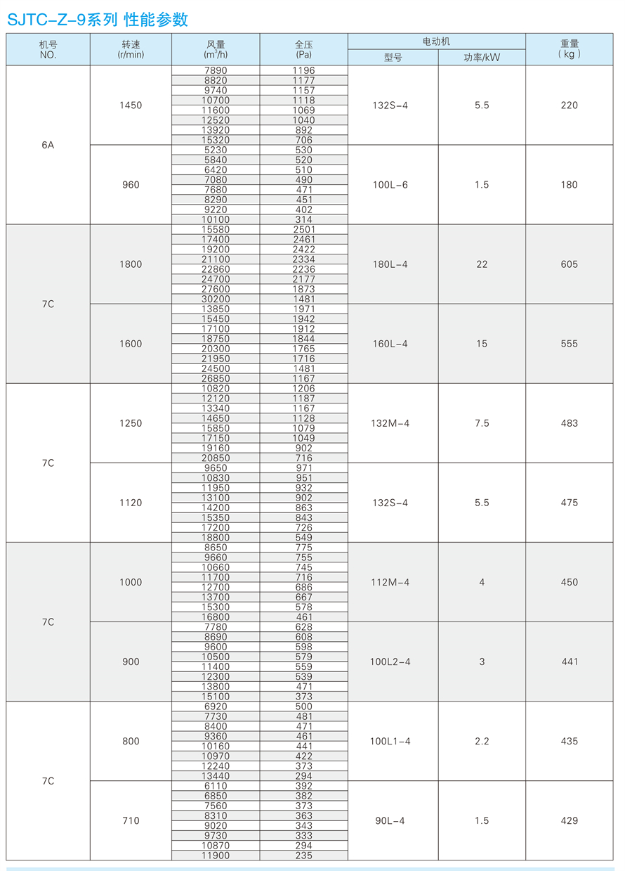 √紹興市上虞金泰風(fēng)機選型手冊-20230227V3(1)-169 - 副本.jpg