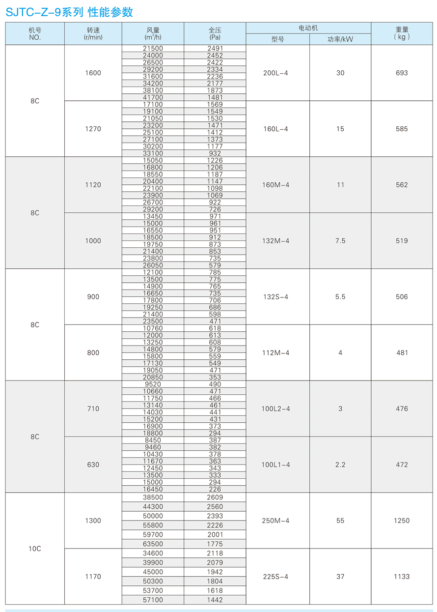 √紹興市上虞金泰風(fēng)機選型手冊-20230227V3(1)-170 - 副本.jpg