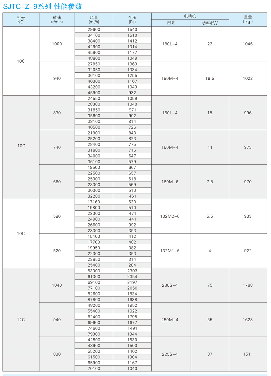 √紹興市上虞金泰風(fēng)機選型手冊-20230227V3(1)-171 - 副本.jpg