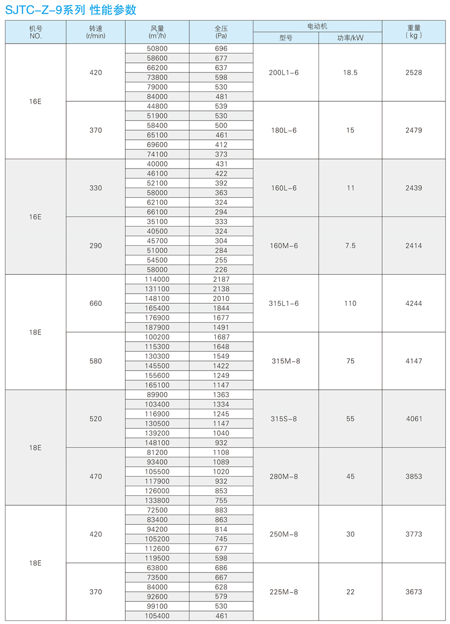 √紹興市上虞金泰風(fēng)機選型手冊-20230227V3(1)-174 - 副本.jpg