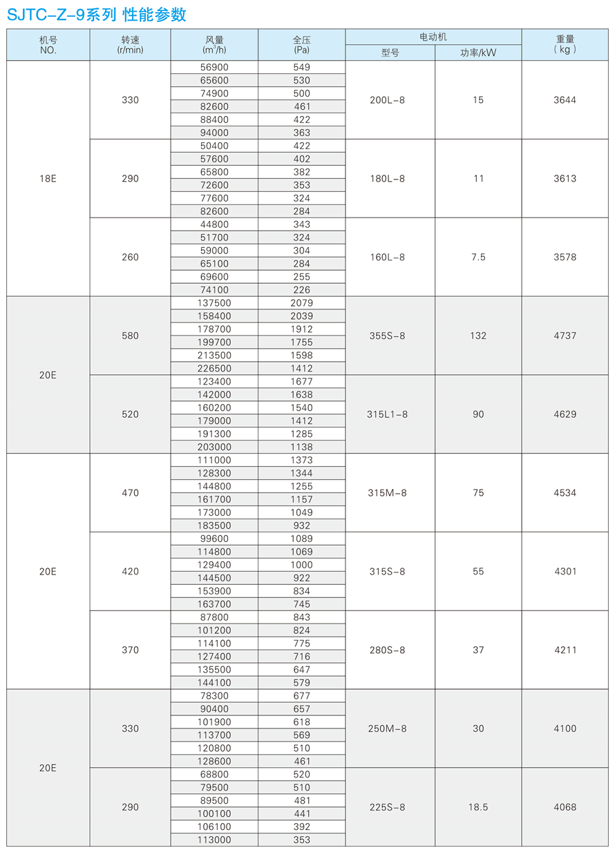 √紹興市上虞金泰風(fēng)機選型手冊-20230227V3(1)-175 - 副本.jpg