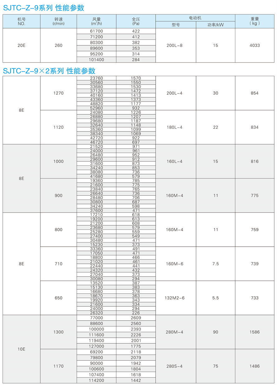 √紹興市上虞金泰風(fēng)機選型手冊-20230227V3(1)-176 - 副本.jpg