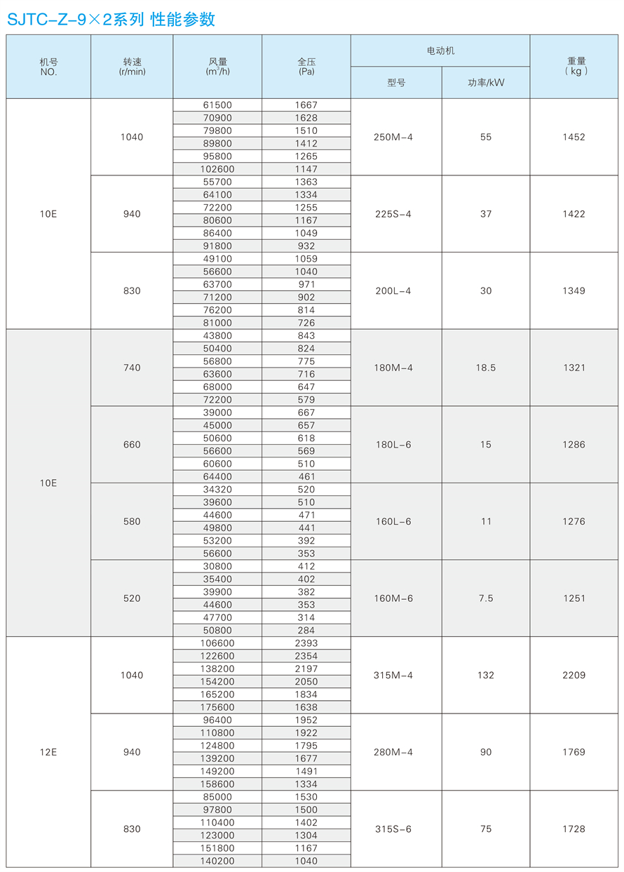 √紹興市上虞金泰風(fēng)機選型手冊-20230227V3(1)-177 - 副本.jpg