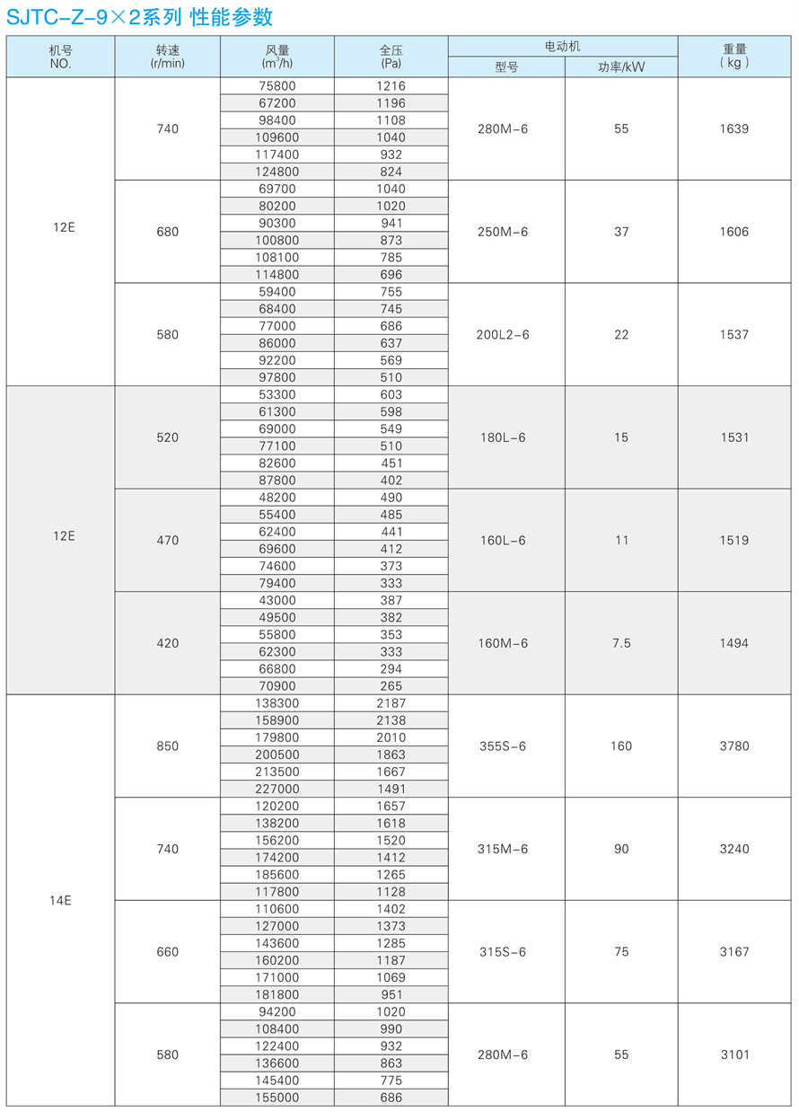 √紹興市上虞金泰風(fēng)機選型手冊-20230227V3(1)-178 - 副本.jpg