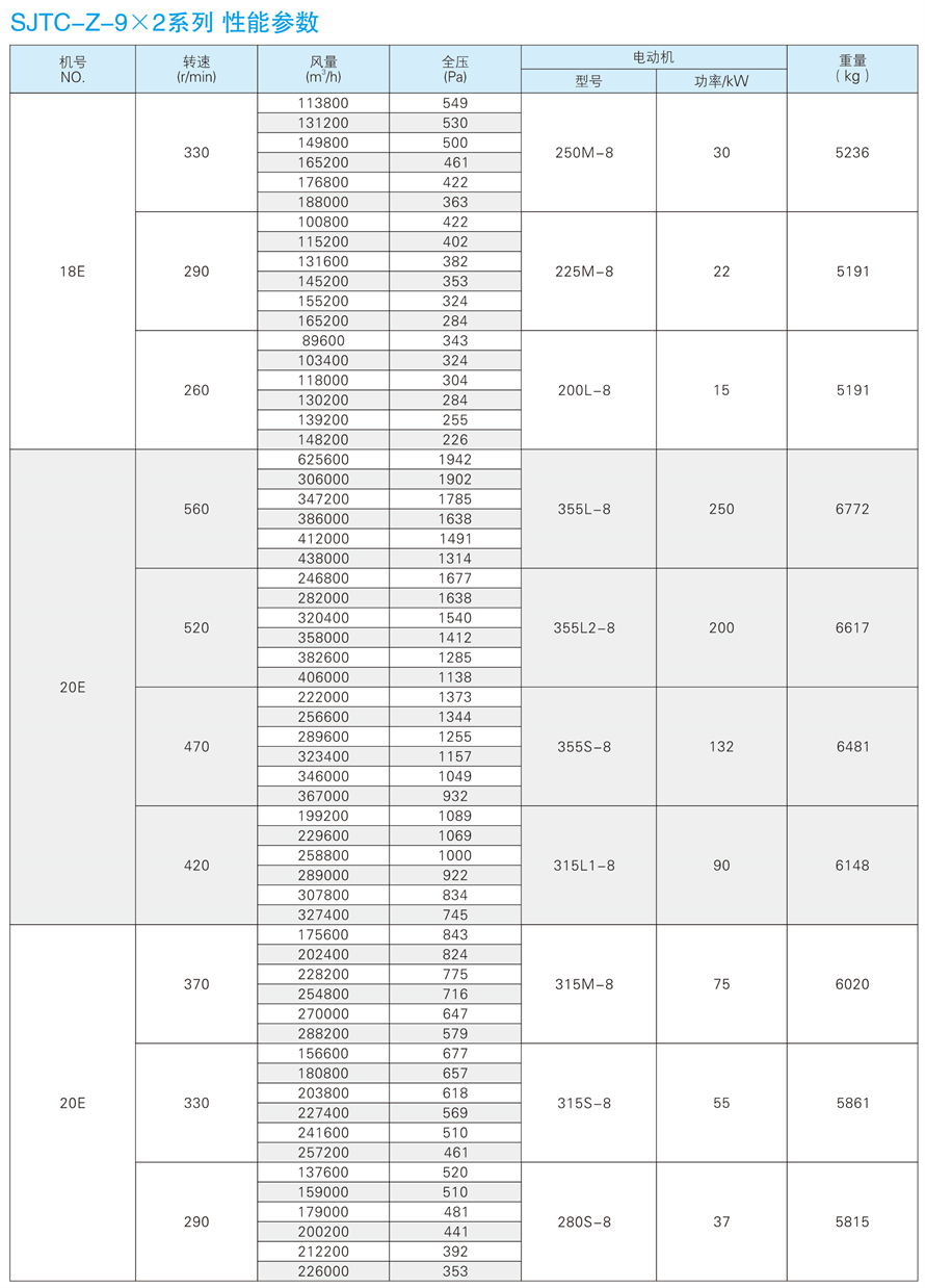 √紹興市上虞金泰風(fēng)機選型手冊-20230227V3(1)-181 - 副本.jpg