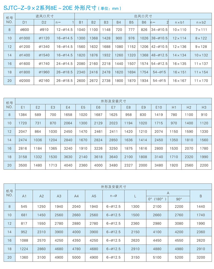 √紹興市上虞金泰風(fēng)機選型手冊-20230227V3(1)-188 - 副本.jpg