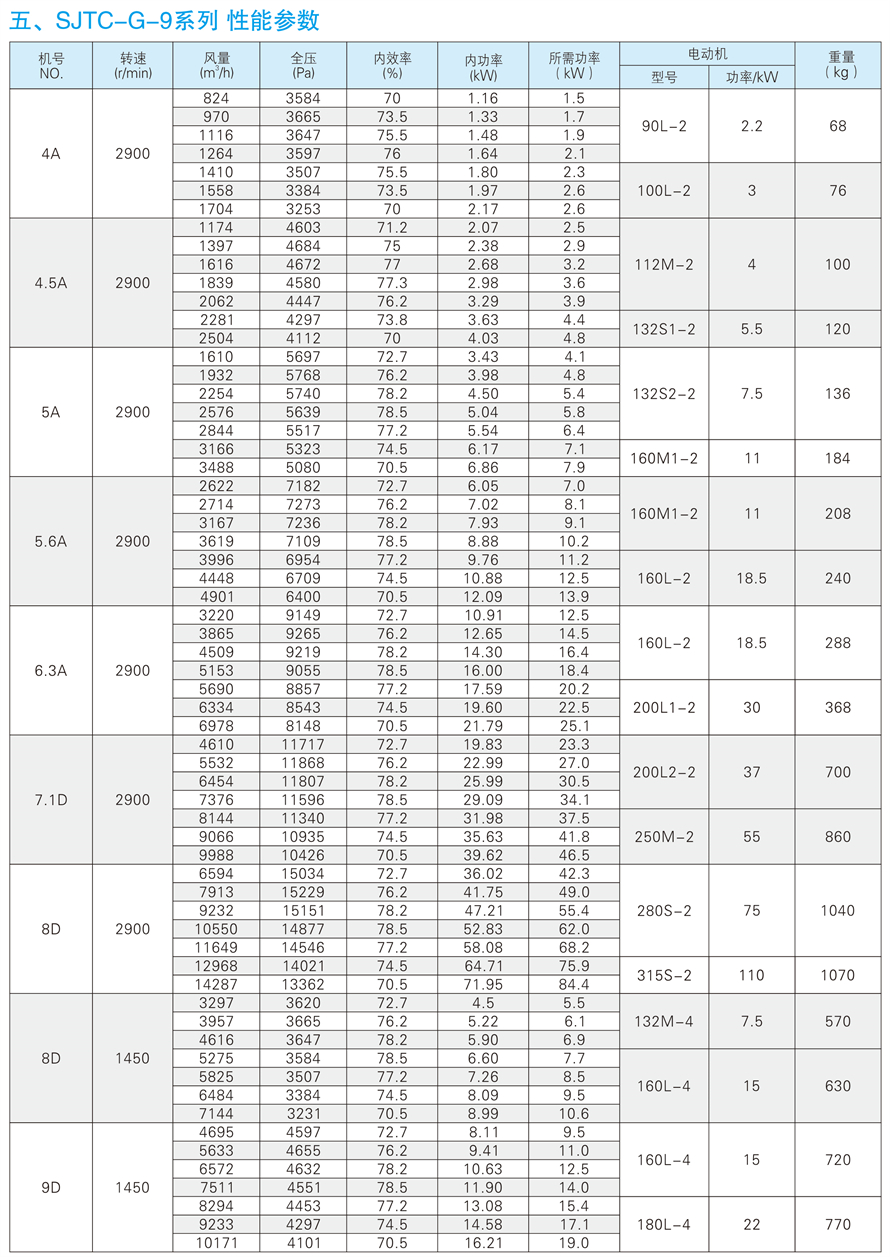 √紹興市上虞金泰風(fēng)機選型手冊-20230227V3(1)-190 - 副本.jpg