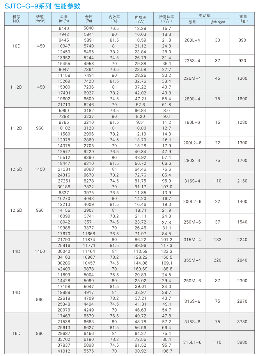 √紹興市上虞金泰風(fēng)機選型手冊-20230227V3(1)-191 - 副本.jpg