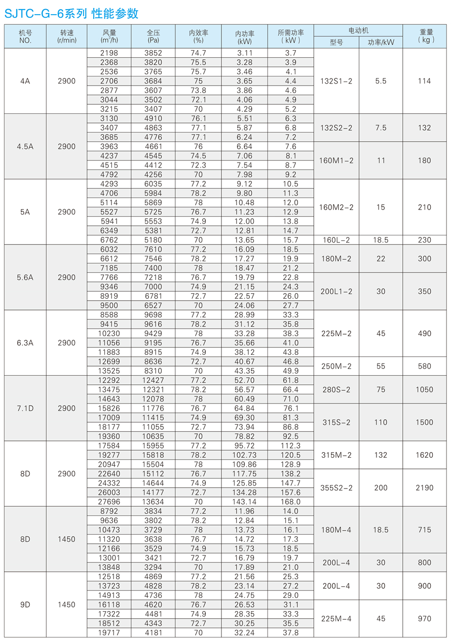 √紹興市上虞金泰風(fēng)機選型手冊-20230227V3(1)-192 - 副本.jpg