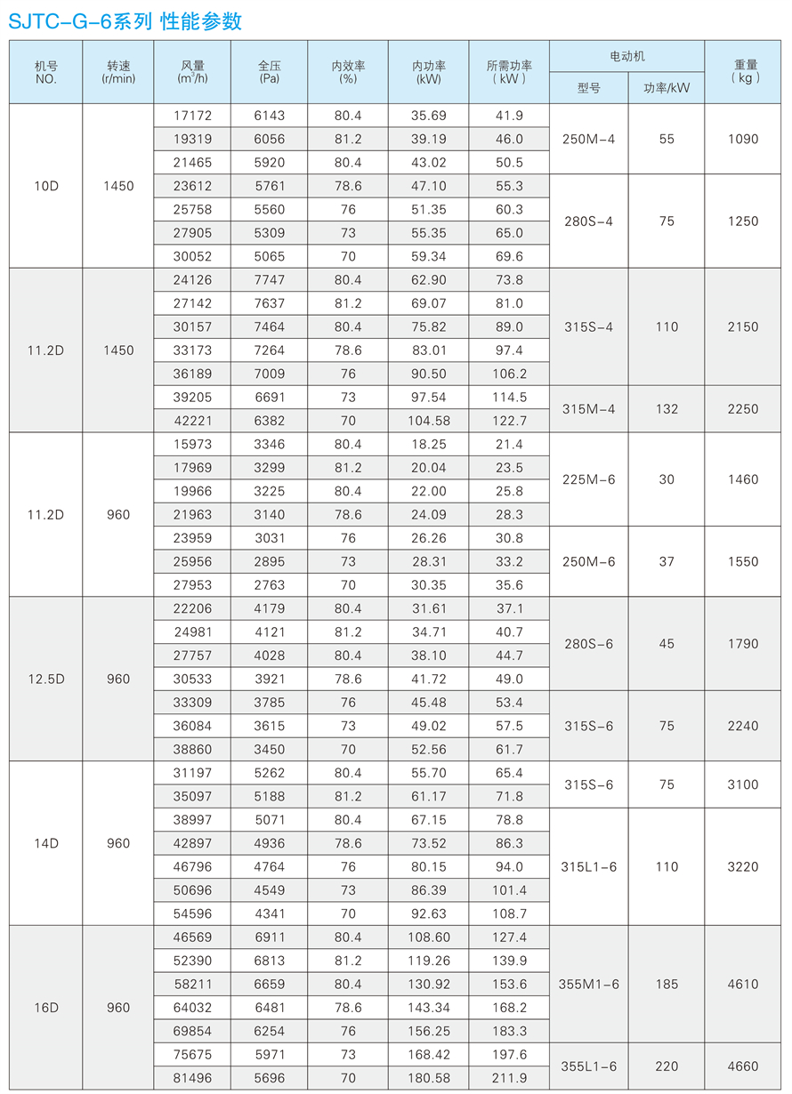 √紹興市上虞金泰風(fēng)機選型手冊-20230227V3(1)-193 - 副本.jpg