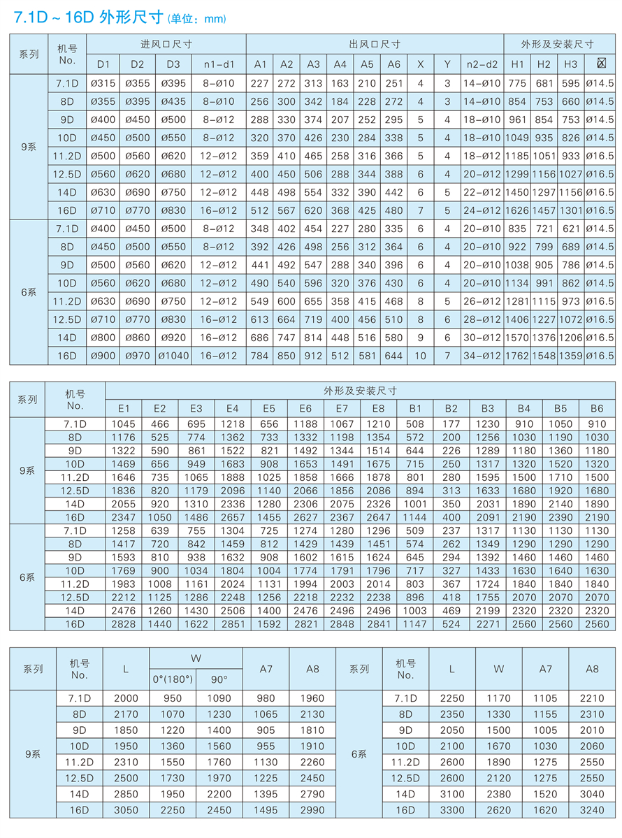 √紹興市上虞金泰風(fēng)機選型手冊-20230227V3(1)-196 - 副本.jpg